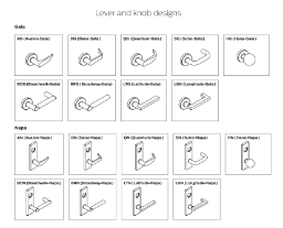 MA Series Lever & Knob designs